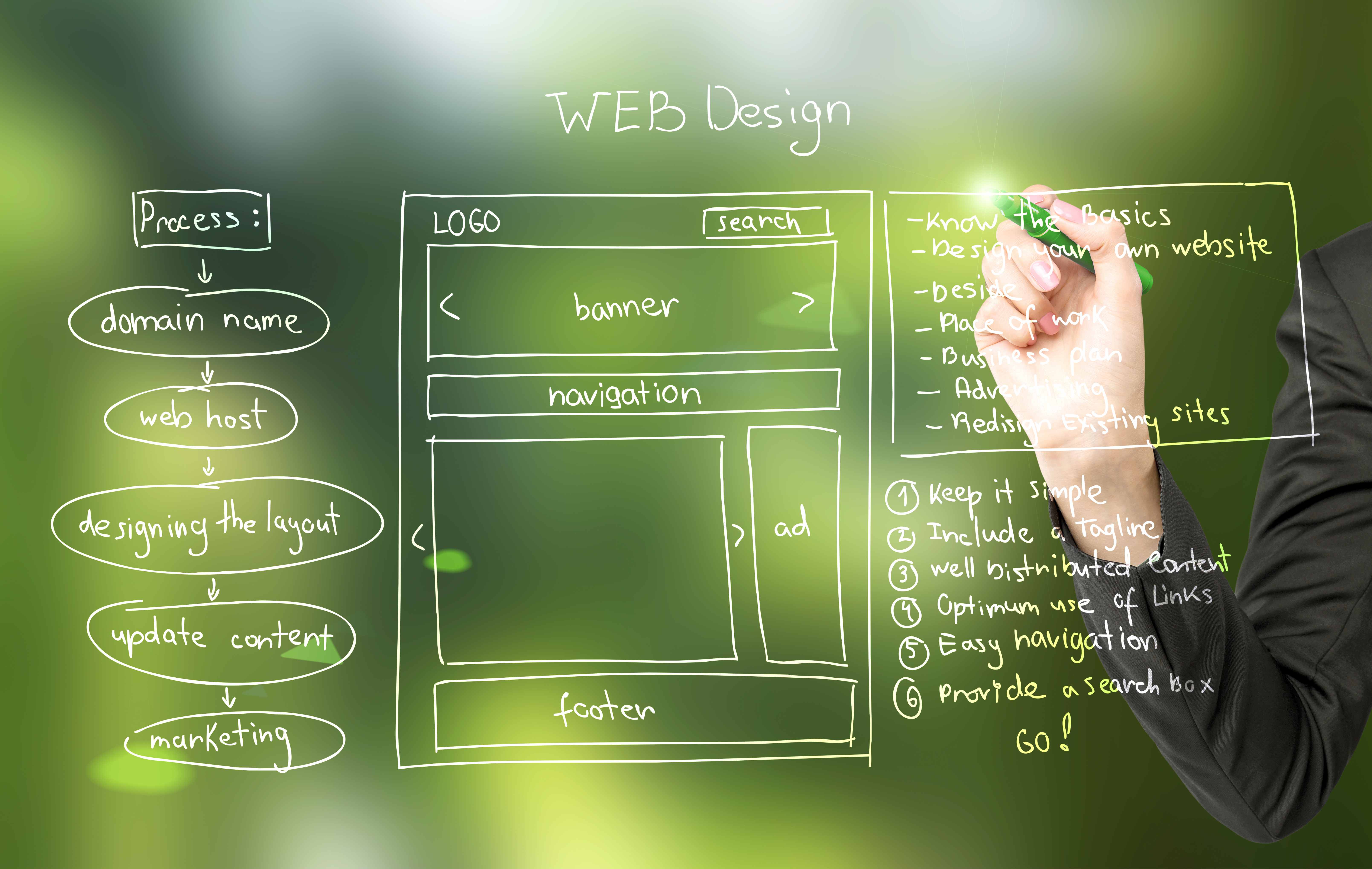 Шпаргалка: таблица факториалов