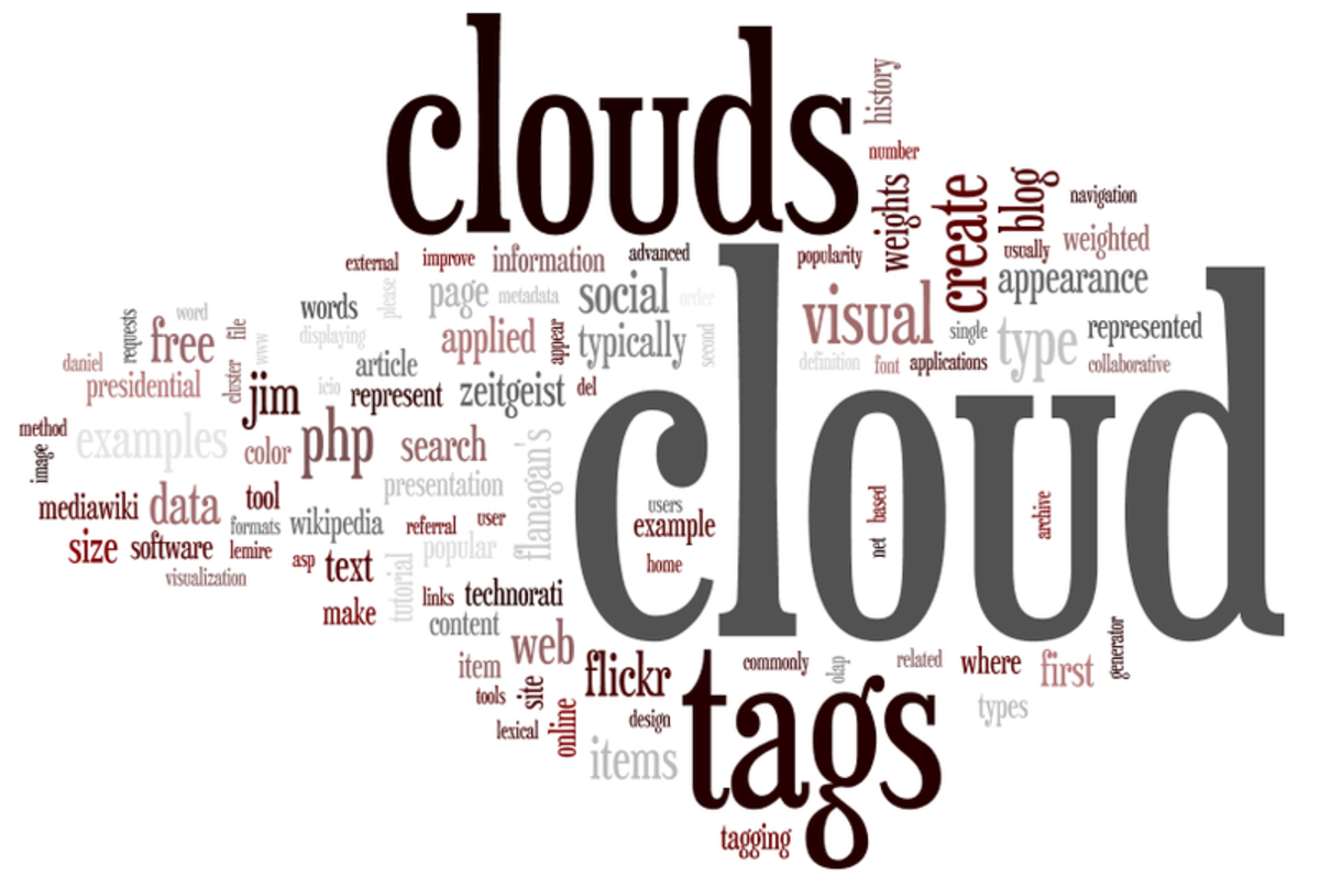 Облако тегов (Tag Cloud)