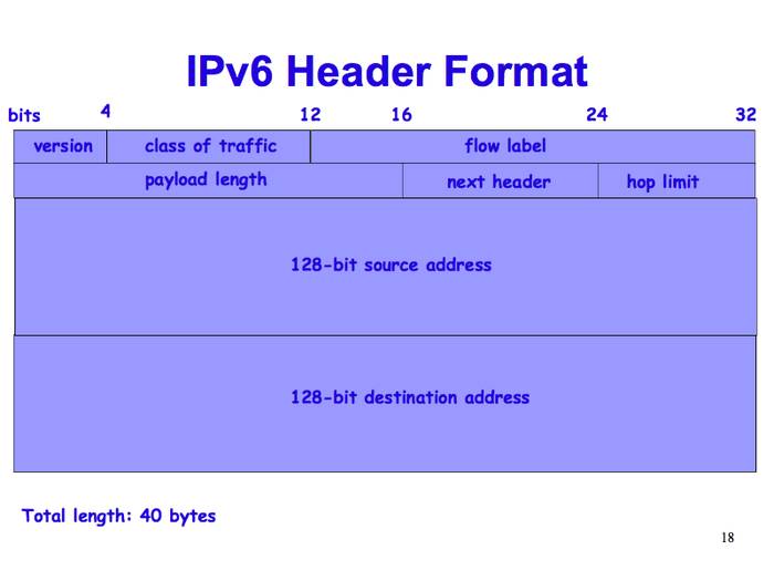 Что такое IPV6 и зачем он нужен