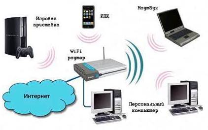 Что такое Wi-Fi-роутер?
