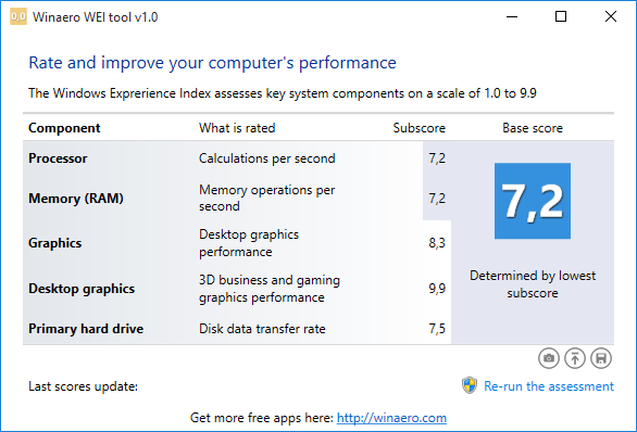 Индекс производительности Windows 10: как его можно узнать