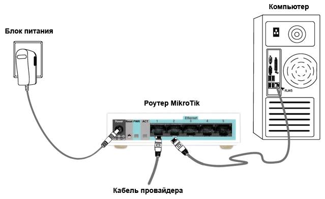 Инструкция по настройке роутера Mikrotik RB2011