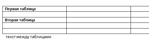 Как объединить таблицы в Ворде 2003, 2007, 2010, 2013 или 2016