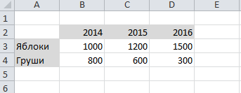 Как построить диаграмму в Excel 2007, 2010, 2013 и 2016 по данным в таблице
