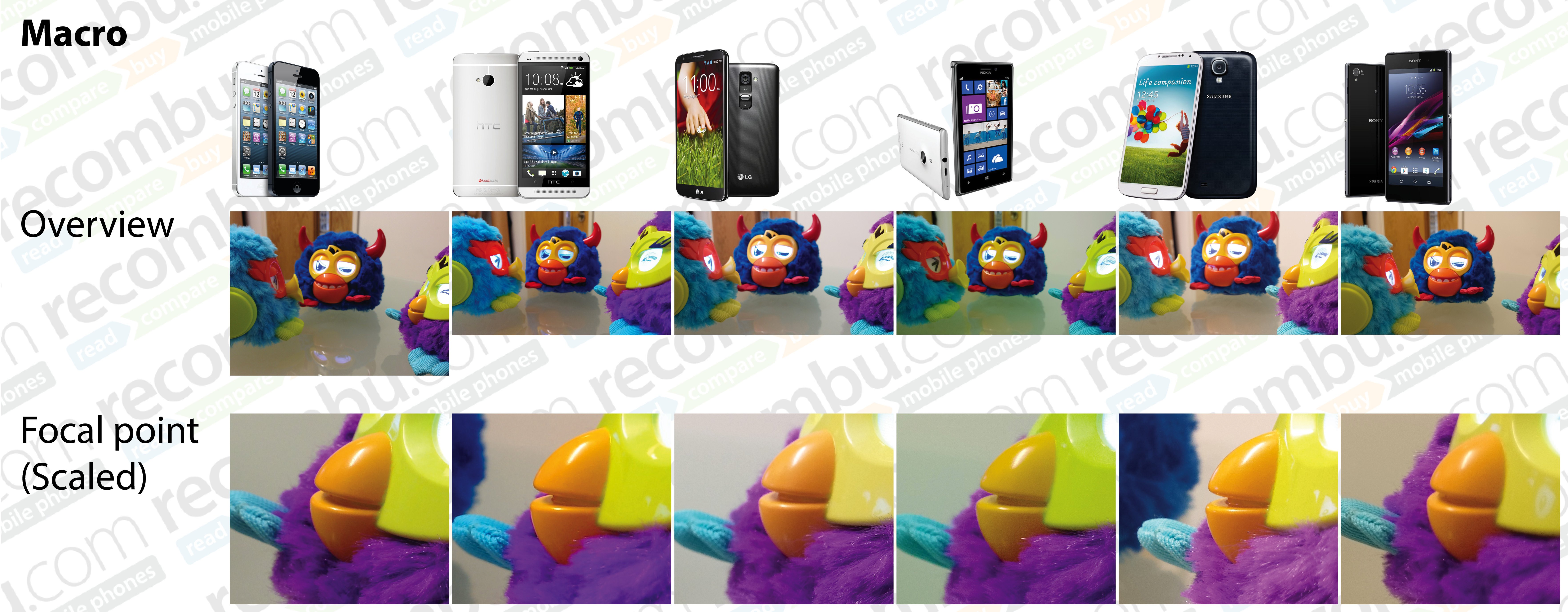 Масштабное сравнение камеры Sony Xperia Z1 с основными соперниками: HTC One, LG G2, Lumia 925, Galaxy S4 и iPhone 5