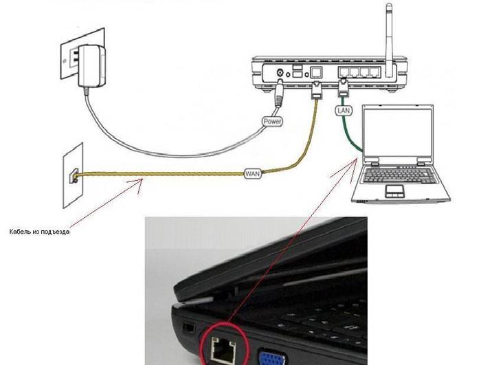 Подключение и настройка роутера ASUS RT N10E