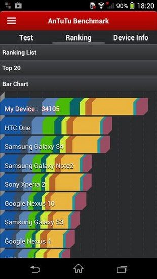 В AnTuTu Benchmark новый рекорд поставил Sony Xperia Z1