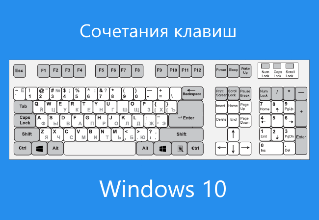 Windows 10: новые сочетания клавиш
